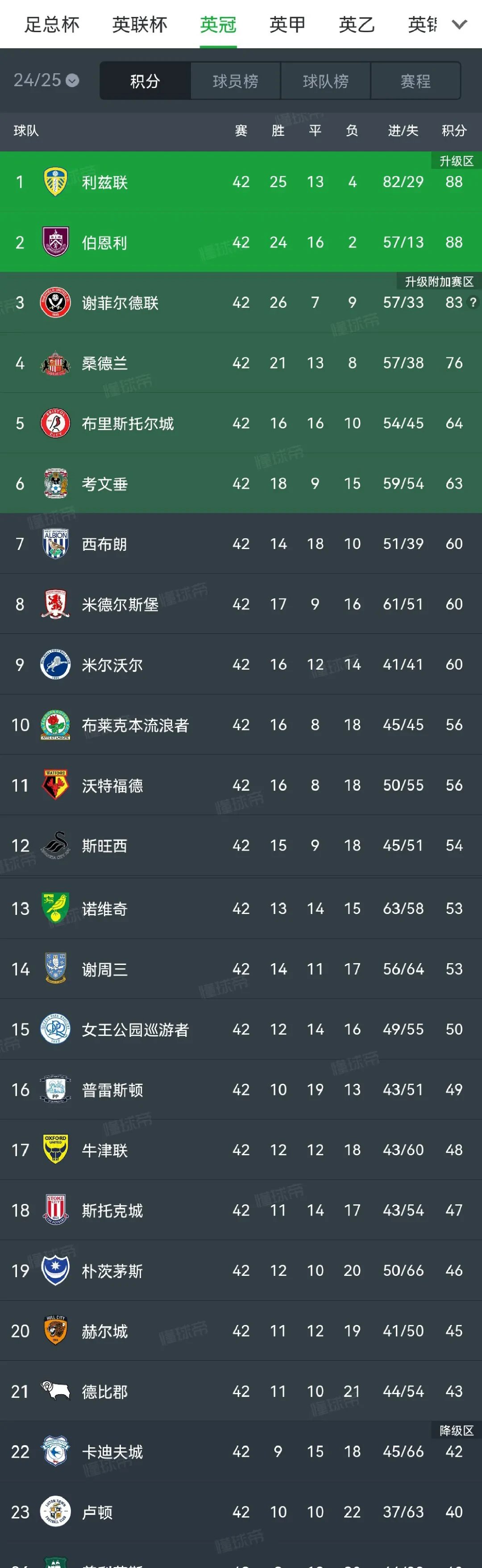 沃尔夫斯堡客场获胜，稳居积分榜前列