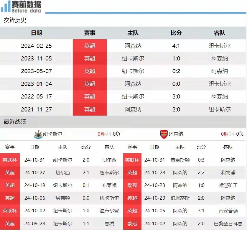 爱游戏官方入口-阿森纳客场击败纽卡斯尔，大胜铺路冲顶