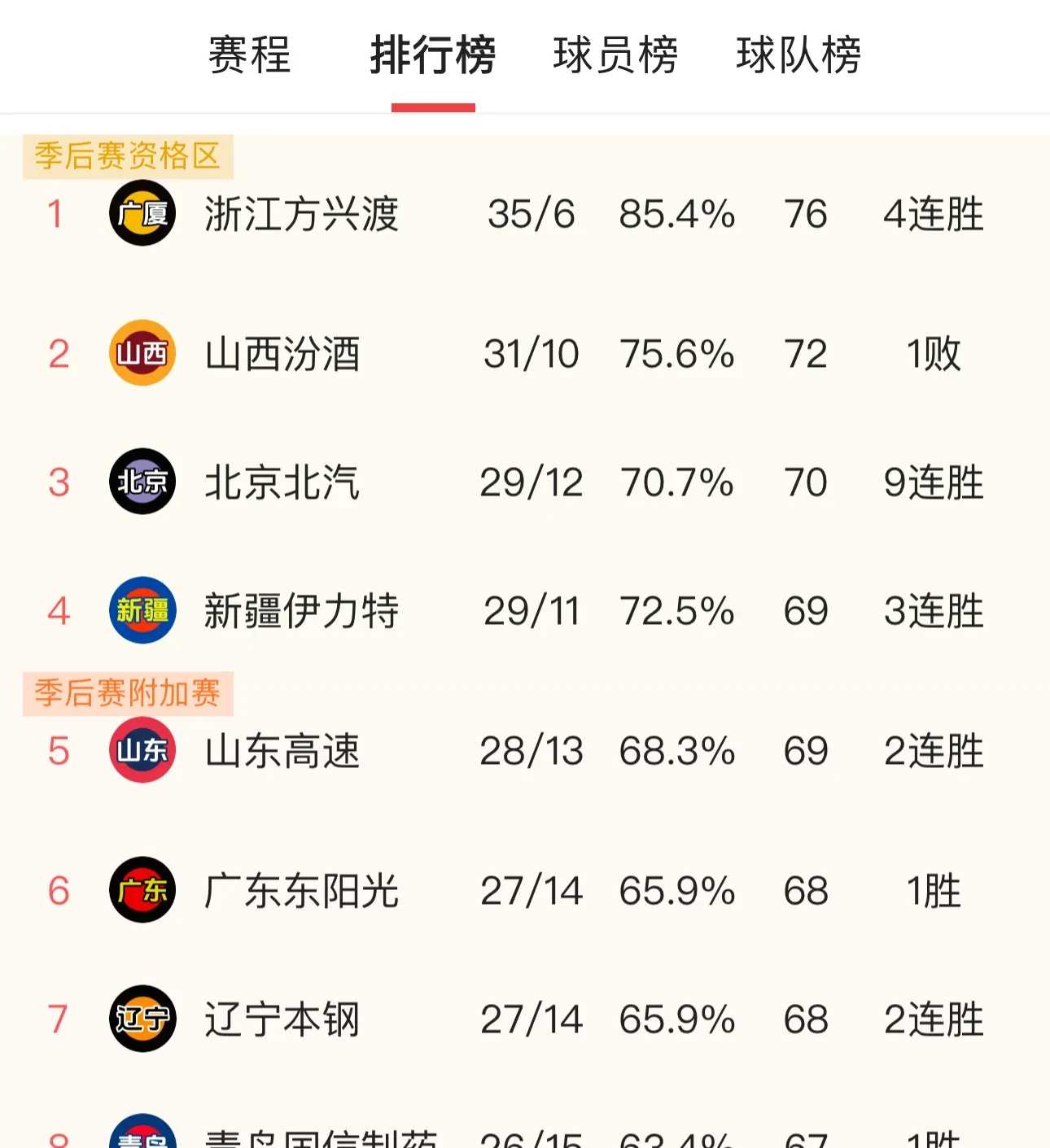 包含广州恒大主场战胜大连一方,继续领跑积分榜的词条 包含广州恒大主场战胜大连一方,继续领跑积分榜的词条